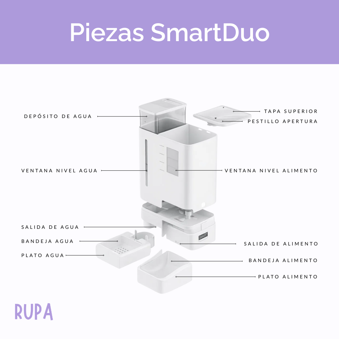 Rupa SmartDuo Dispensador Automático WiFi 2 en 1